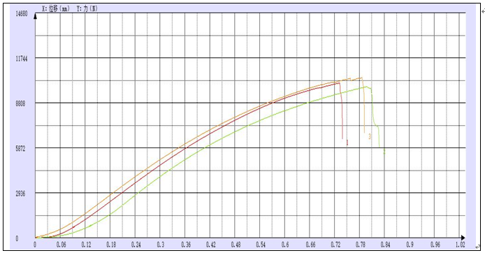 碳素材料耐壓強(qiáng)度試驗報告.png 碳素材料耐壓強(qiáng)度試驗報告.png